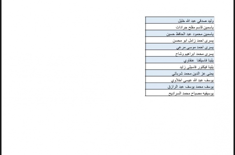 بالاسماء- قائمة جديدة لـ700 موافقة لم شمل