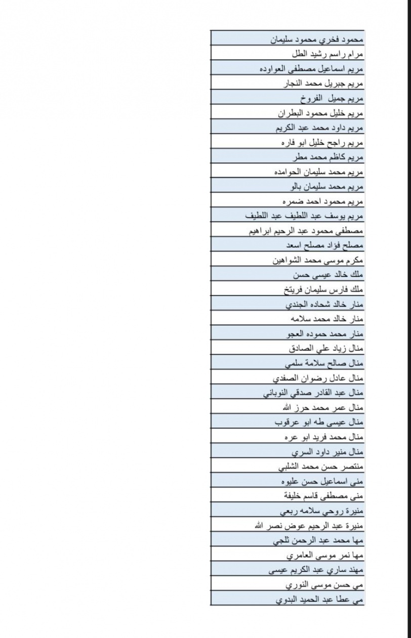 بالاسماء- قائمة جديدة لـ700 موافقة لم شمل