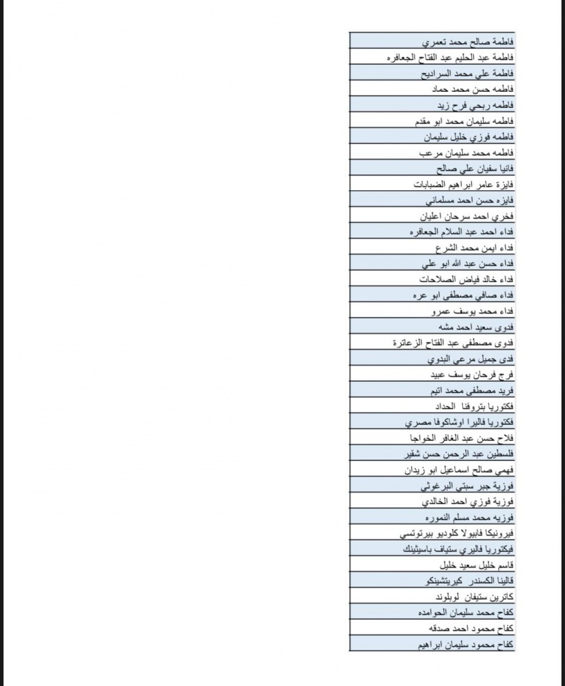 بالاسماء- قائمة جديدة لـ700 موافقة لم شمل