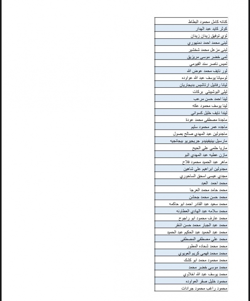 بالاسماء- قائمة جديدة لـ700 موافقة لم شمل