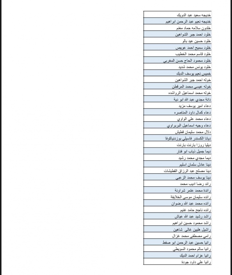 بالاسماء- قائمة جديدة لـ700 موافقة لم شمل