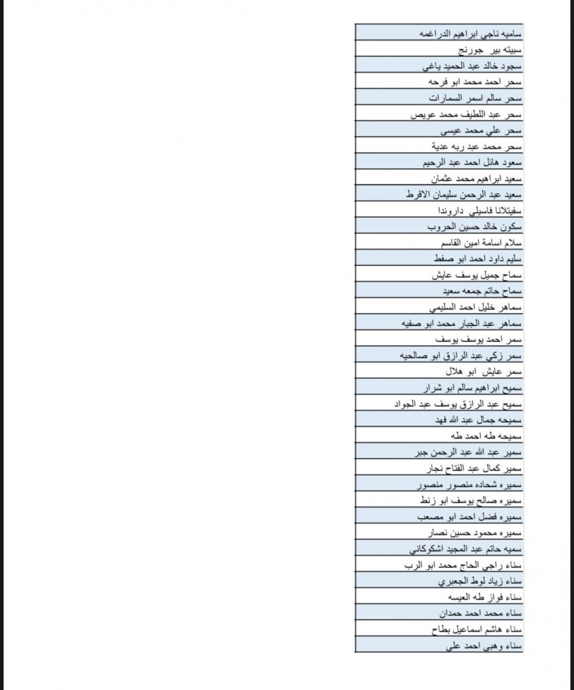 بالاسماء- قائمة جديدة لـ700 موافقة لم شمل