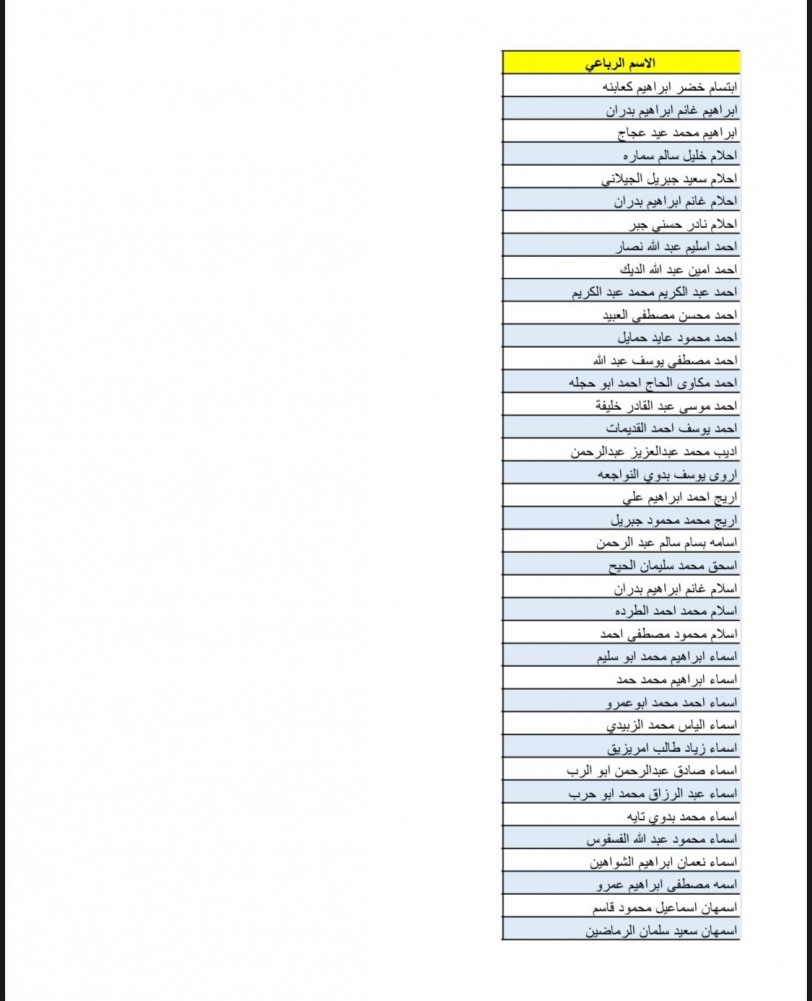 بالاسماء- قائمة جديدة لـ700 موافقة لم شمل