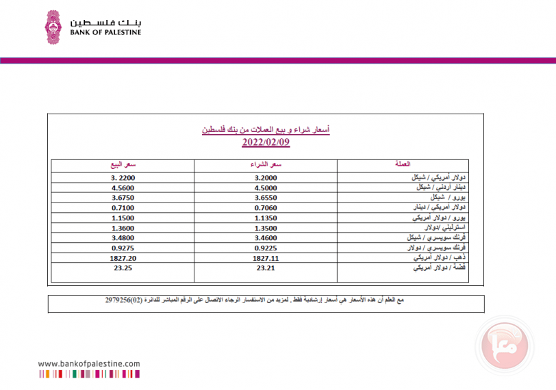 اسعار العملات والمعادن