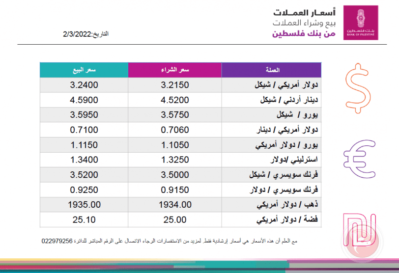 العملات والمعادن