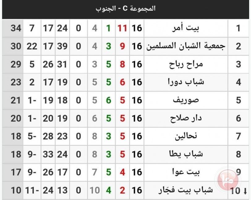 بهدف منصور ..قطار الفرسان يواصل السير نحو بر الأمان 