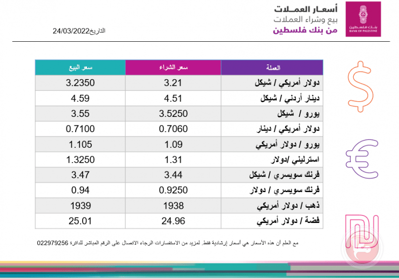 اسعار العملات والمعادن