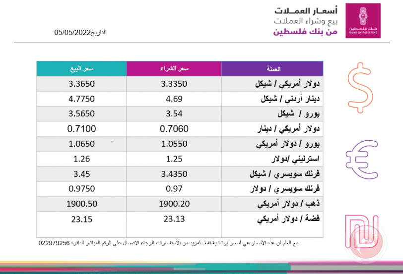 العملات والمعادن