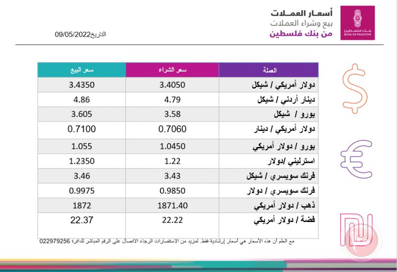 العملات والمعادن