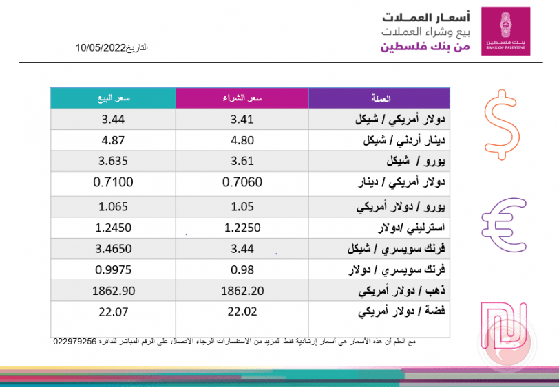 العملات والمعادن