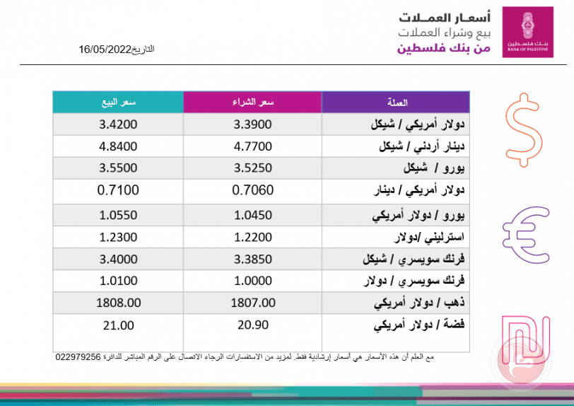 العملات والمعادن