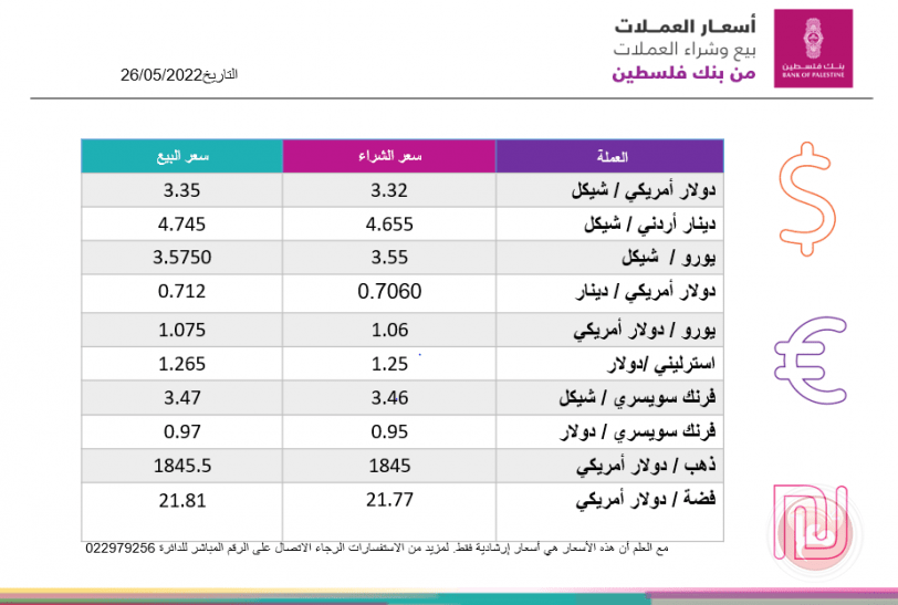 العملات والمعادن