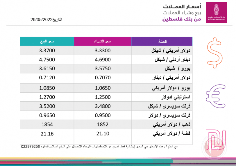 العملات والمعادن