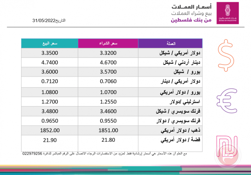 العملات والمعادن