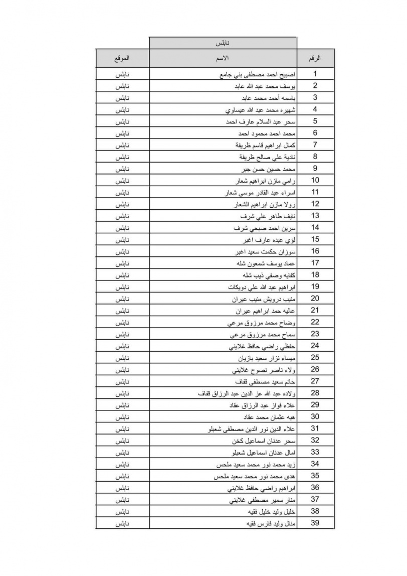 بالاسماء نتيجة قرعة الحج لعام 2022