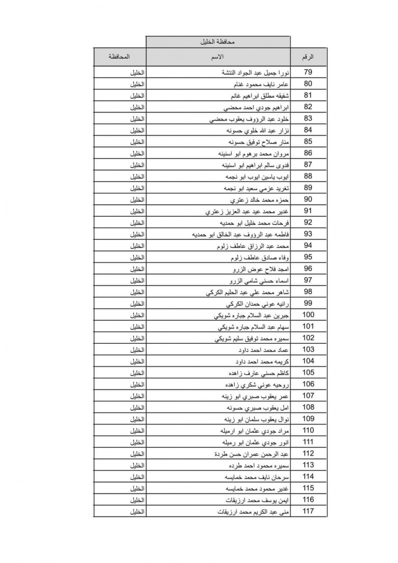 بالاسماء نتيجة قرعة الحج لعام 2022