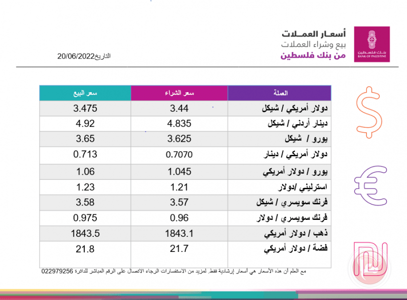 العملات والمعادن