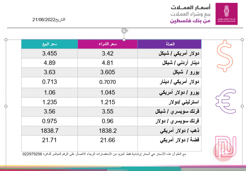 العملات والمعادن