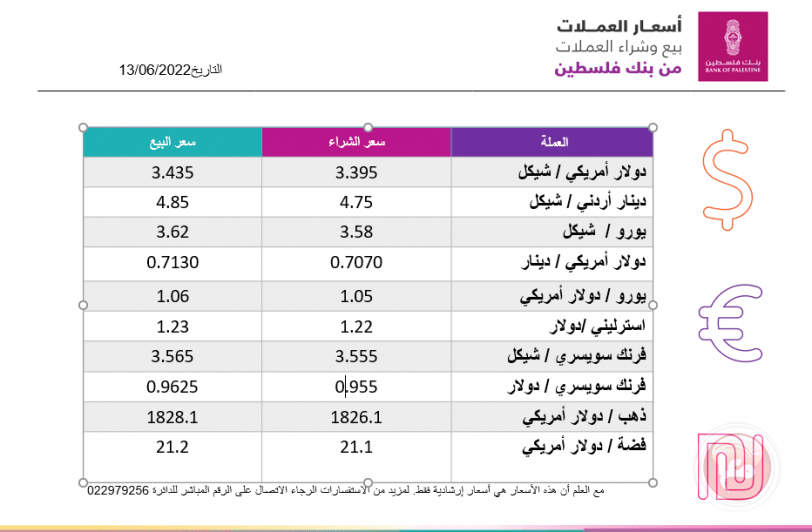 العملات والمعادن