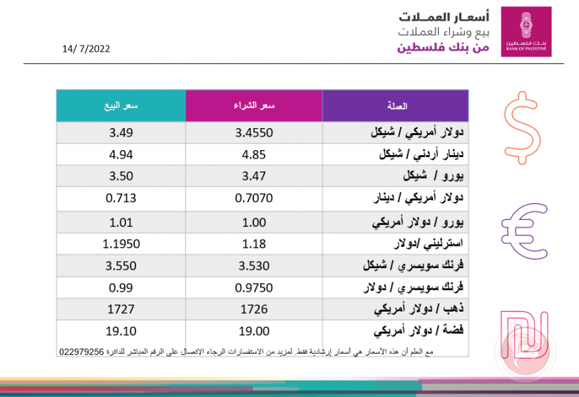 العملات والمعادن
