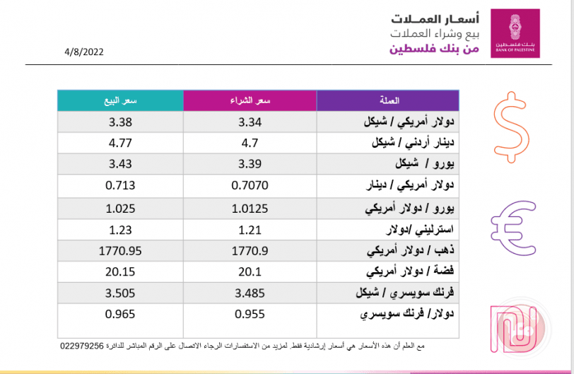 العملات والمعادن