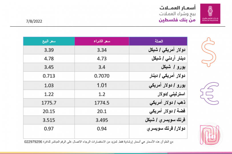 العملات والمعادن