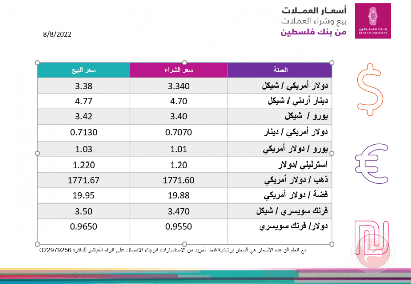 العملات والمعادن