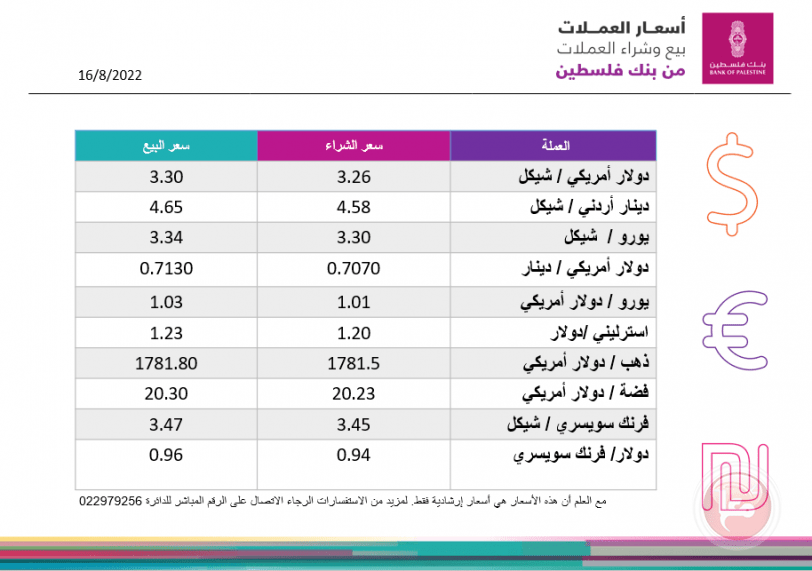 العملات والمعادن