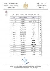 موعد اجراء انتخابات الغرف التجارية في محافظات الوطن