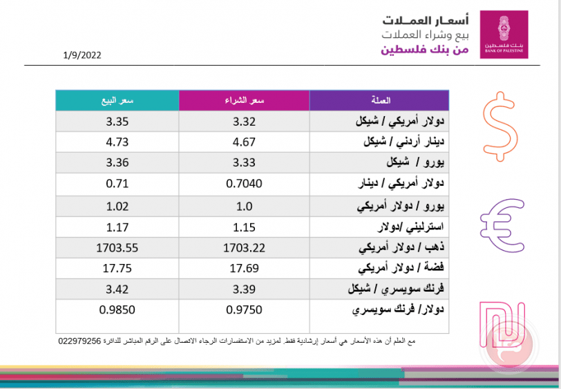العملات والمعادن