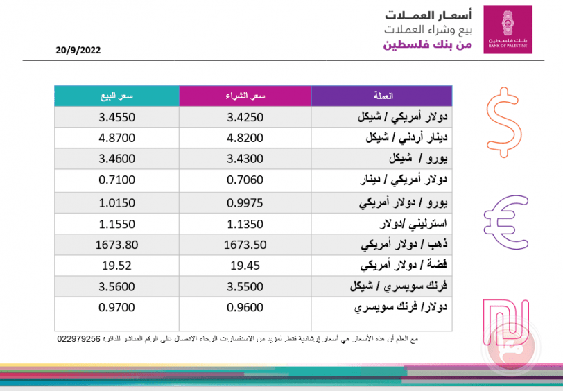 العملات والمعادن