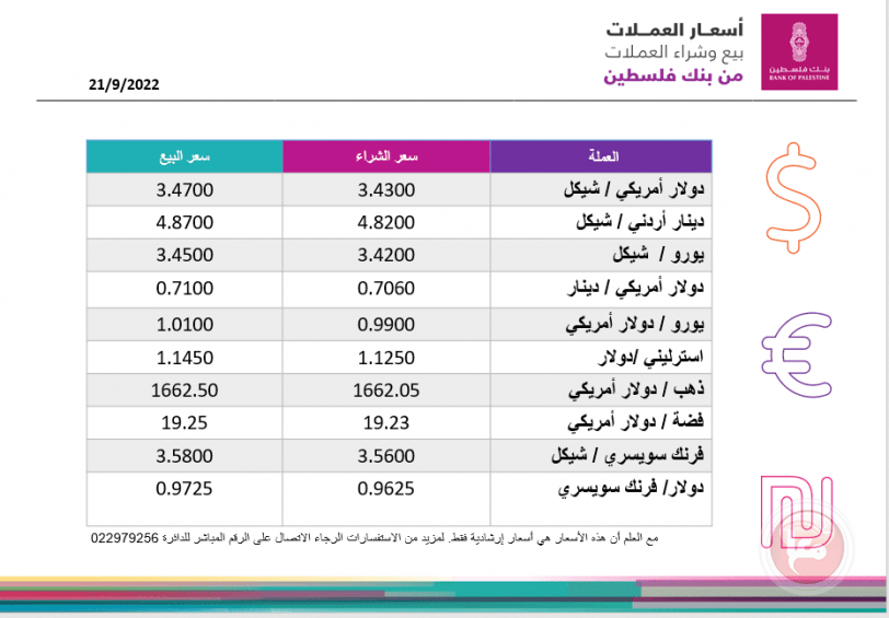 العملات والمعادن