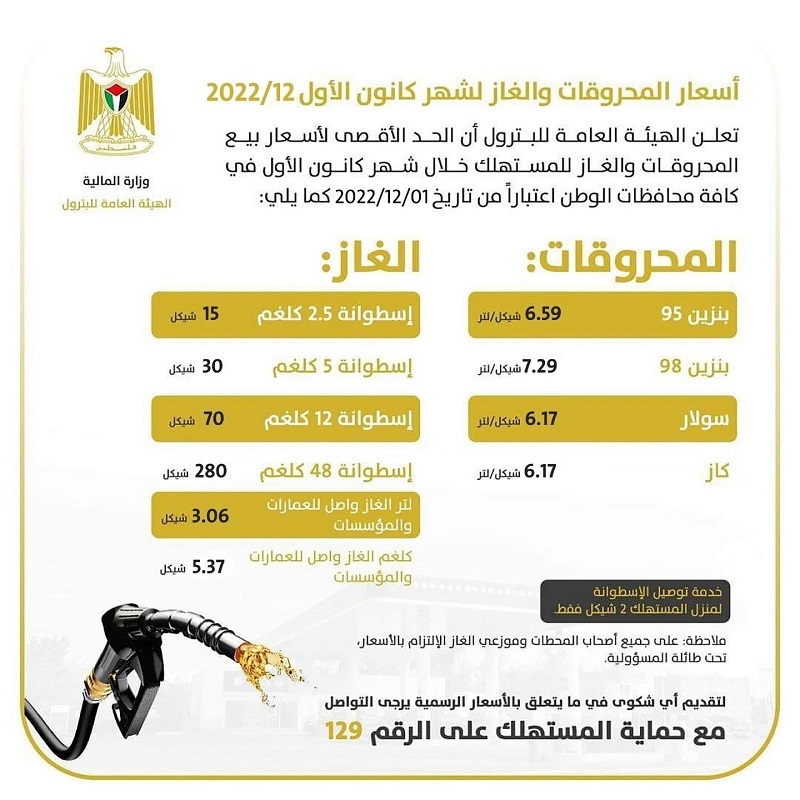  أسعار المحروقات والغاز لشهر كانون الأول