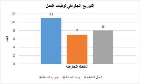 المركز الوطني للسلامة يصدر التقرير السنوي لحوادث العمل في فلسطين للعام 2022