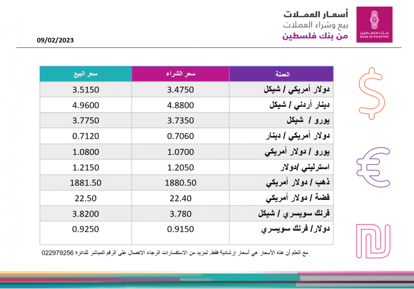 العملات والمعادن