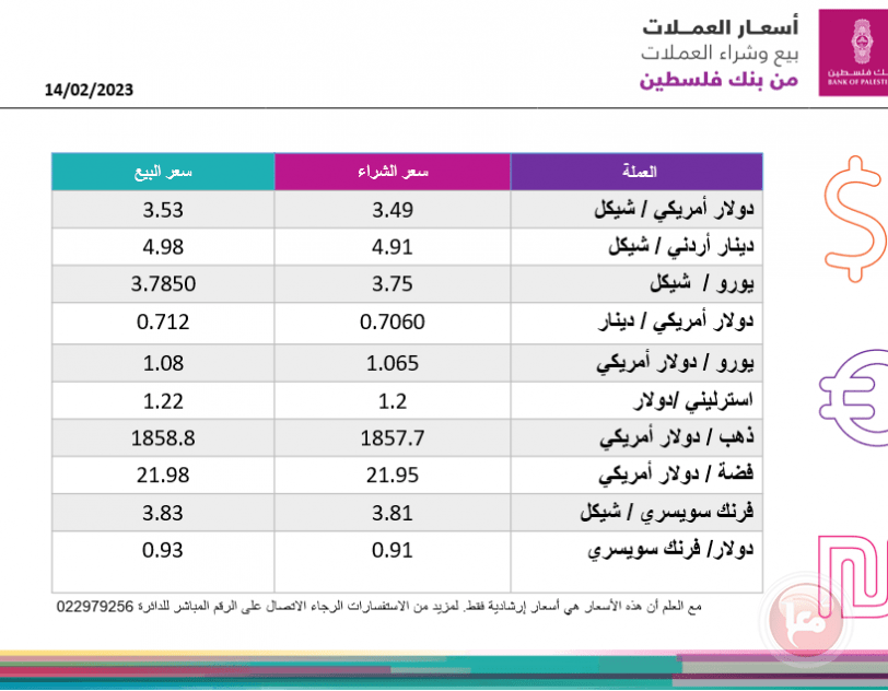 العملات والمعادن