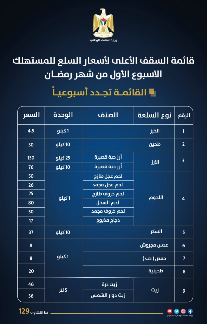 قائمة السقف السعري الاسترشادي الأعلى للمستهلك 