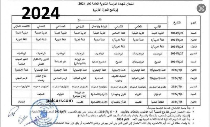 تقرير معا: امتحانات التوجيهي تنطلق في حزيران دون قطاع غزة