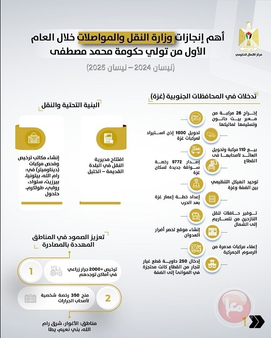 أهم تدخلات وزارة المواصلات خلال العام الأول من تولي حكومة مصطفى مهامها