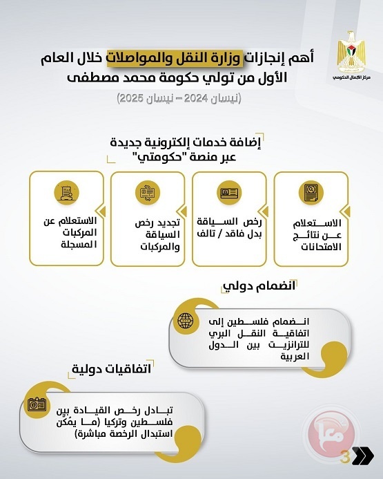 أهم تدخلات وزارة المواصلات خلال العام الأول من تولي حكومة مصطفى مهامها