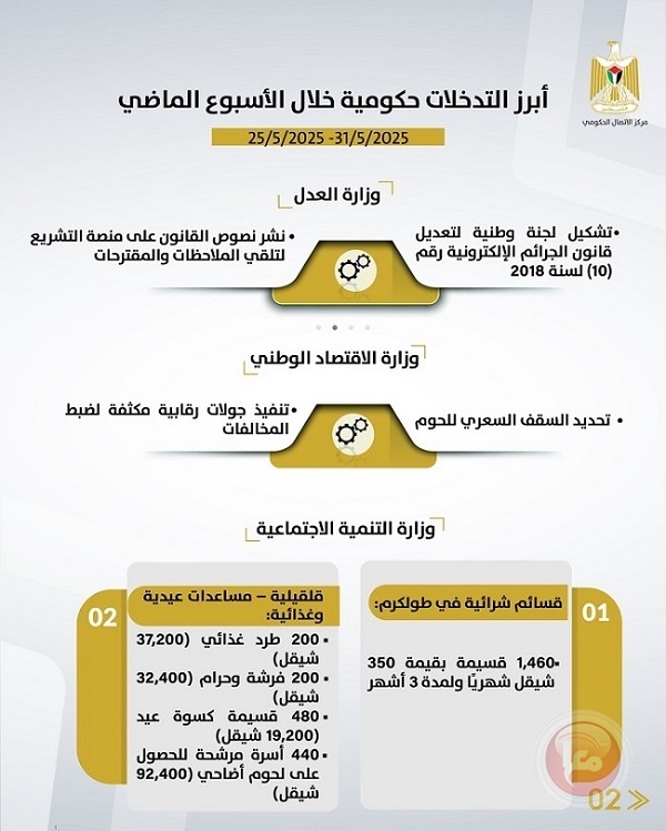 مركز الاتصال الحكومي يرصد أهم التدخلات التي نفذتها الحكومة خلال الأسبوع الماضي