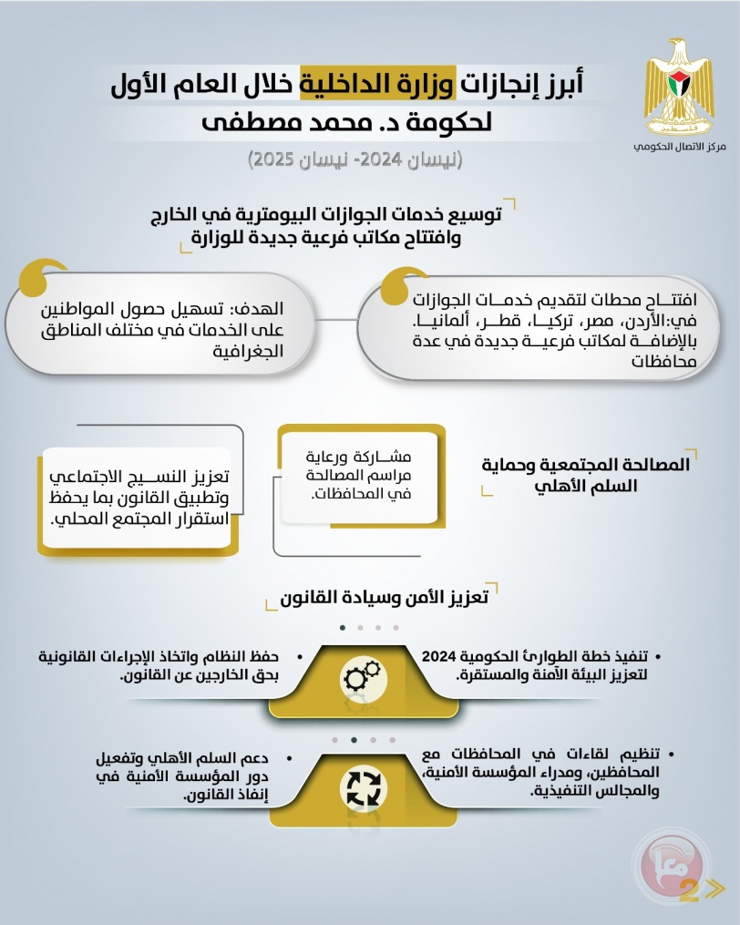 أهم تدخلات وزارة الداخلية خلال العام الأول للحكومة