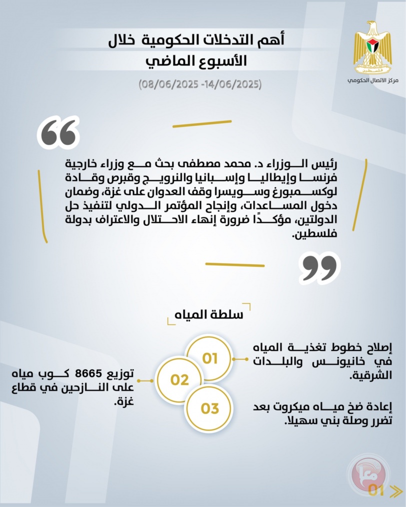 "الاتصال الحكومي" يرصد أهم التدخلات التي نفذتها الحكومة الأسبوع الماضي