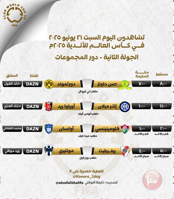 موعد مباريات اليوم في كأس العالم للأندية 