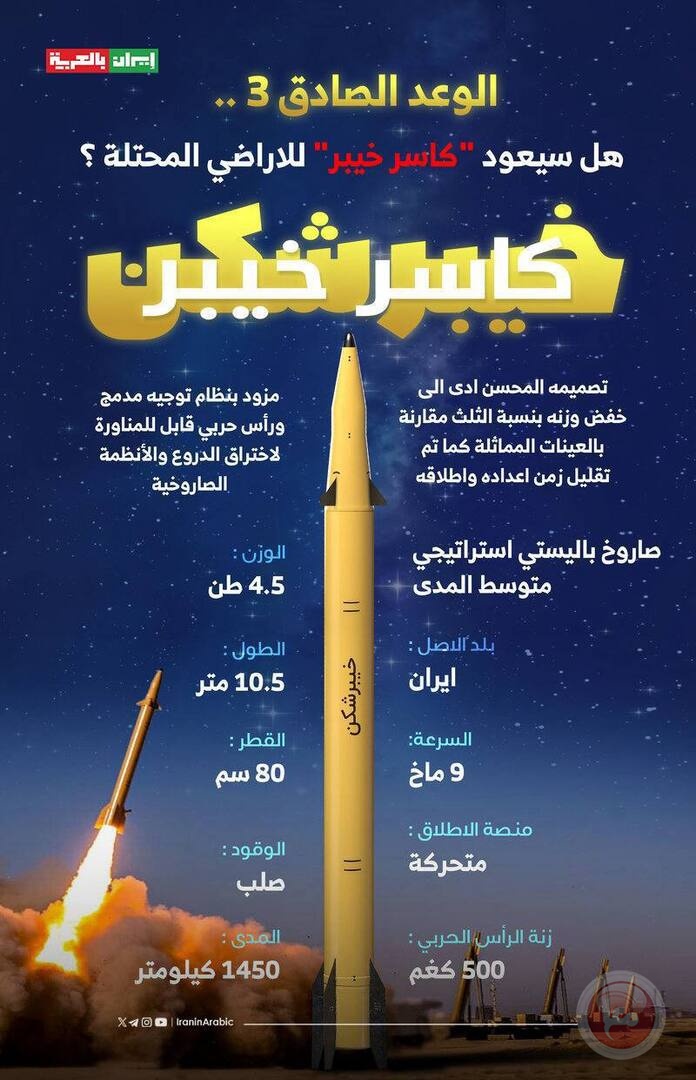لأول مرة... إيران تستخدم صاروخ "خيبر" في ضرب إسرائيل