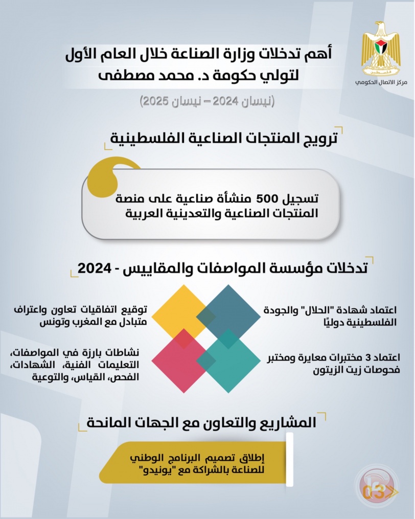 مركز الاتصال الحكومي يستتعرض أبرز تدخلات وزارة الصناعة خلال العام الأول للحكومة