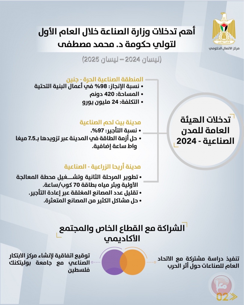 مركز الاتصال الحكومي يستتعرض أبرز تدخلات وزارة الصناعة خلال العام الأول للحكومة