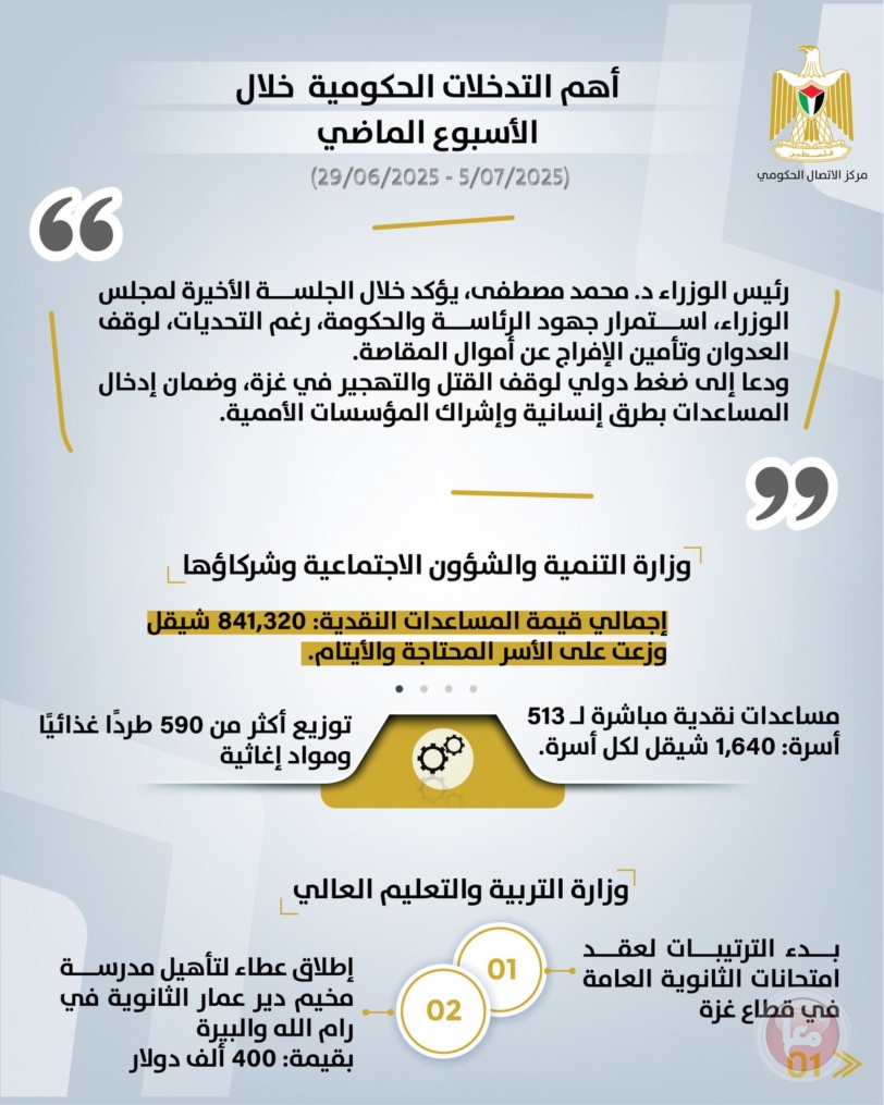 أهم التدخلات التنموية والإصلاحية التي نفذتها الحكومة خلال الاسبوع الماضي