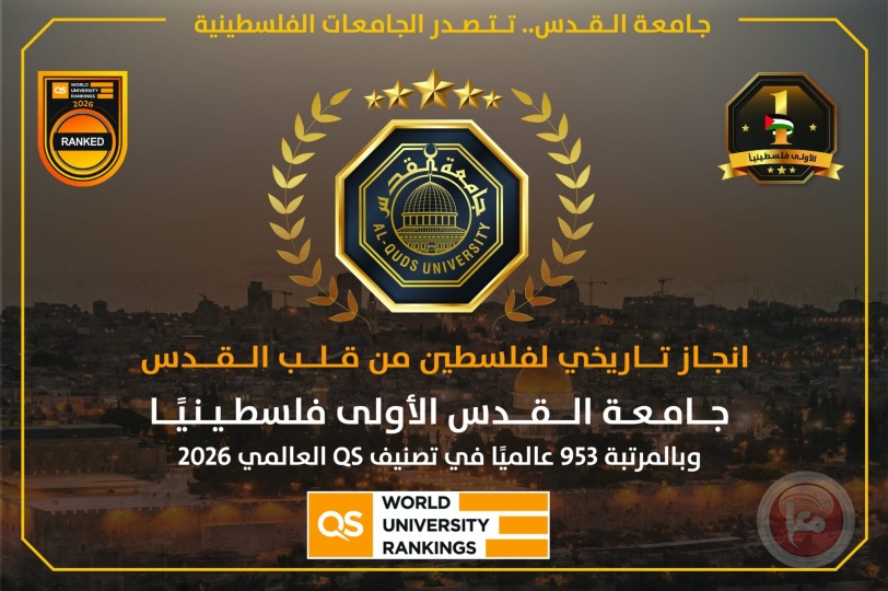 للعام الخامس على التوالي: جامعة القدس الأولى فلسطينيًا وبالمرتبة 953 عالميًا في تصنيف QS العالمي 2026