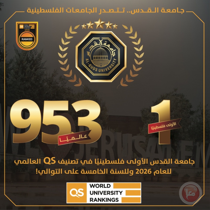 للعام الخامس على التوالي: جامعة القدس الأولى فلسطينيًا وبالمرتبة 953 عالميًا في تصنيف QS العالمي 2026